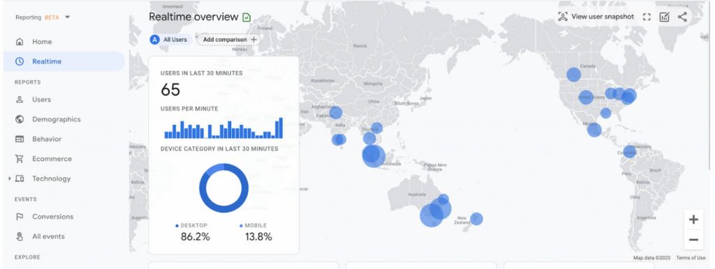 Tela inicial do programa Google Analytics